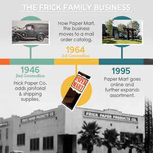 Paper Mart Milestones